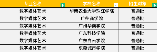 2022年广东专升本数字媒体艺术专业招生学校