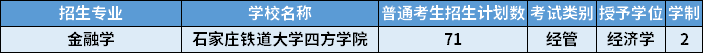 2022年河北专升本金融学专业招生计划