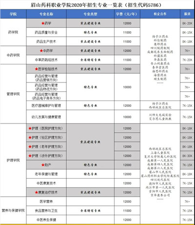 眉山药科职业学院