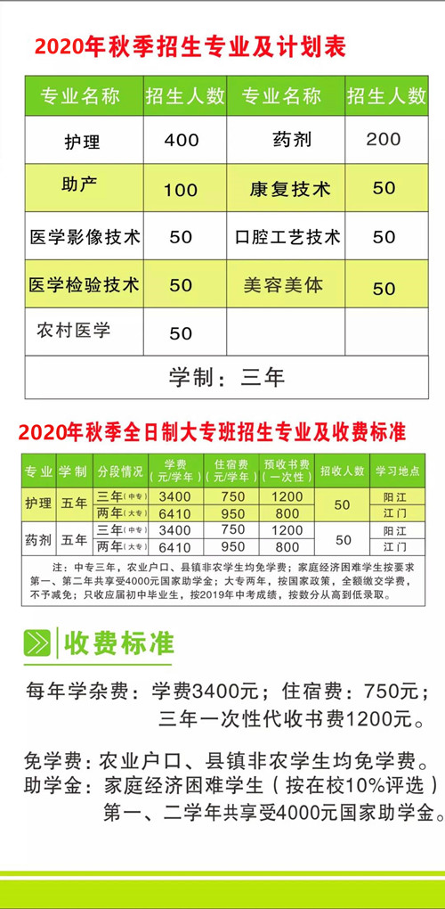 阳江市卫生学校2020年招生简章