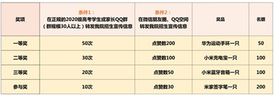 泰州职业技术学院2020年提前招生 