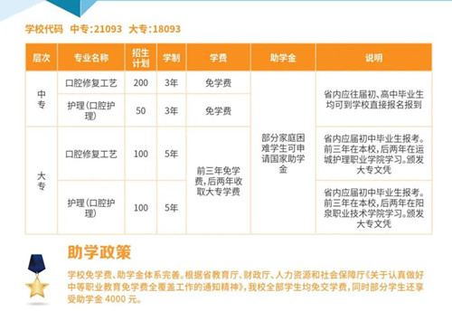 运城市口腔卫生学校2020年招生计划