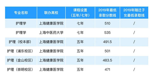 上海健康医学院附属卫生学校