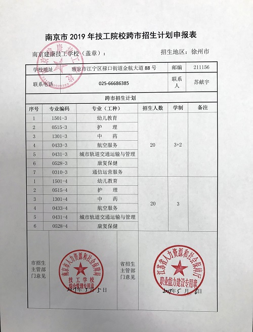 2019年南京建康技工学校徐州市招生计划