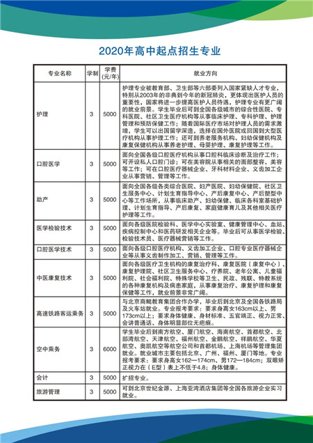 伊春职业学院2020年招生简章