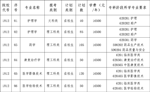 南京医科大学康达学院