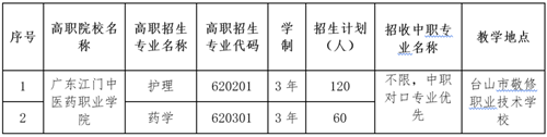 广东江门中医药职业学院