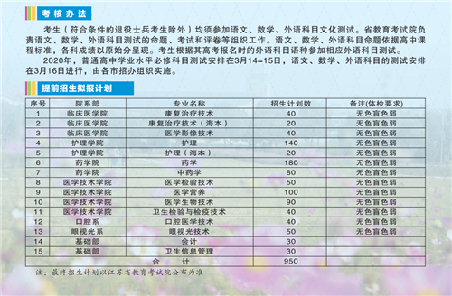 苏州卫生职业技术学院2020年提前招生简章