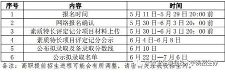 宁波卫生职业技术学院2020年高职提前招生章程