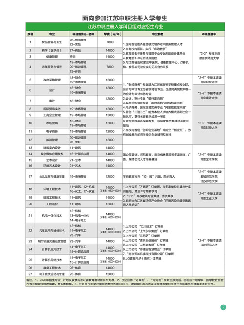 钟山职业技术学院