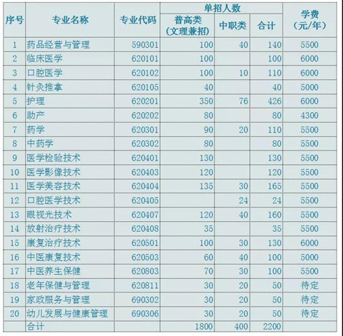 白城医学高等专科学校