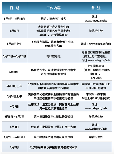 常德职业技术学院