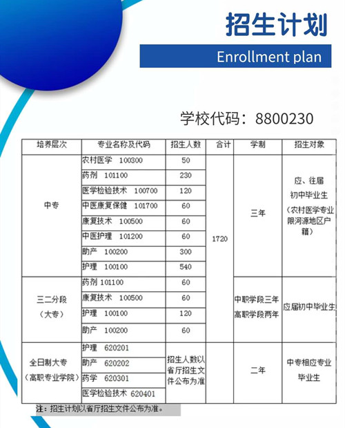 河源市卫生学校2020年招生计划