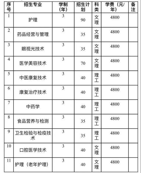 铁岭卫生职业学院单独招生