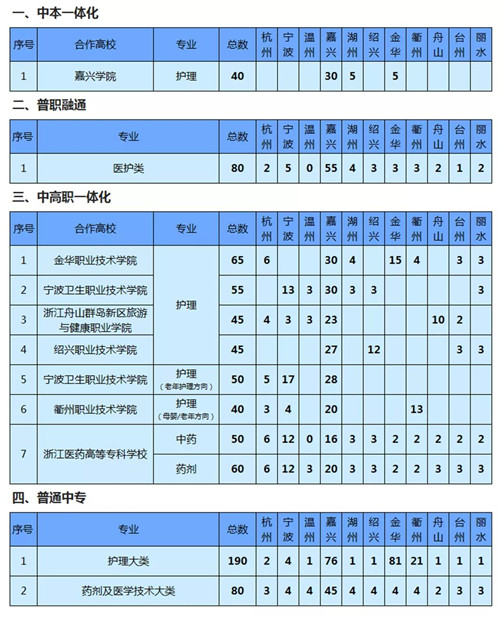 海宁卫生学校招生简章