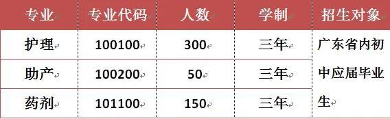 广州市增城区卫生职业技术学校2020年招生计划