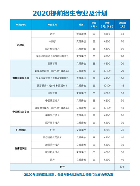 江苏卫生健康职业学院招生计划