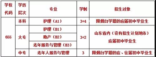 山东省烟台护士学校2020年招生简章