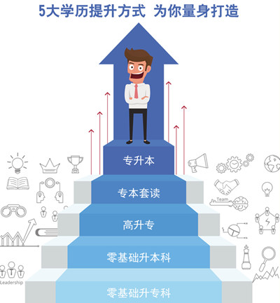 重庆护理专升本可以报的学校？