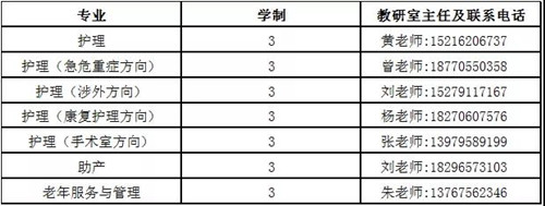 宜春职业技术学院