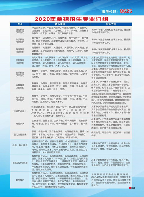 九江职业大学2020年单独招生简章（图）