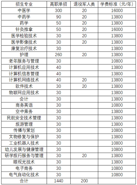 山东力明科技职业学院招生计划