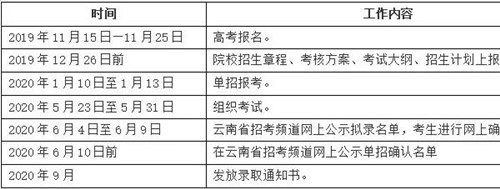 红河卫生职业学院招生