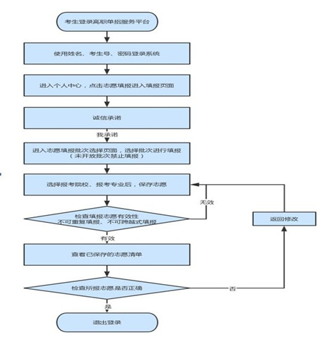 燕京理工学院招生