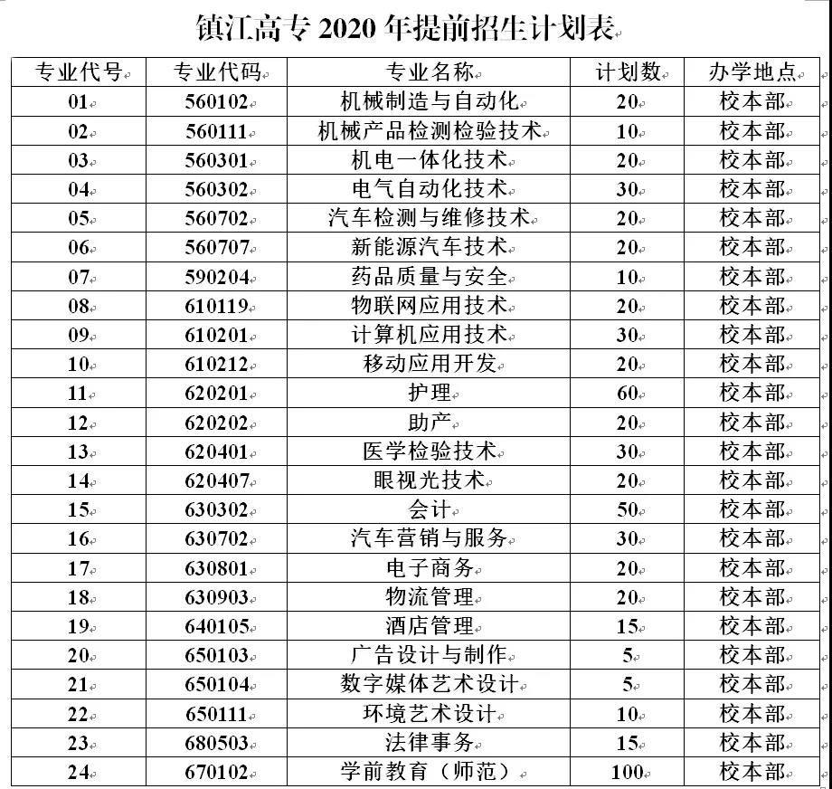 镇江市高等专科学校