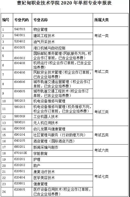 曹妃甸职业技术学院