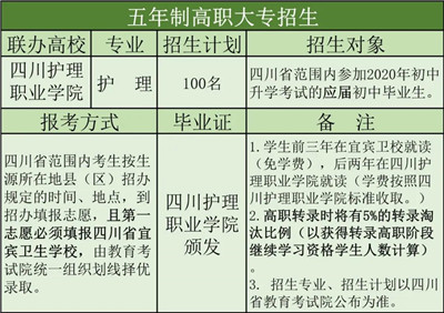 四川宜宾卫生学校2020年招生计划