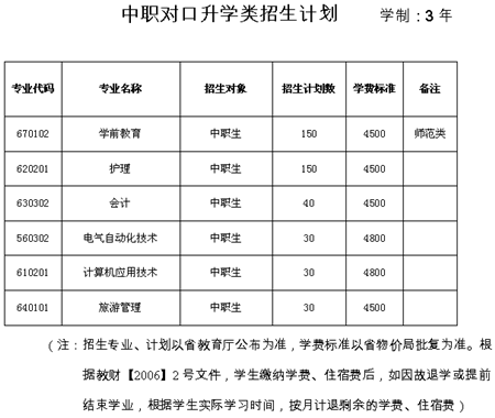 营口职业技术学院2020年单独招生报考指南