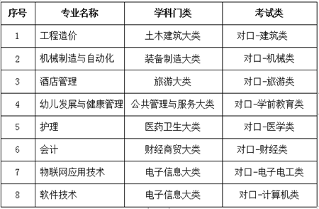 河北科技学院