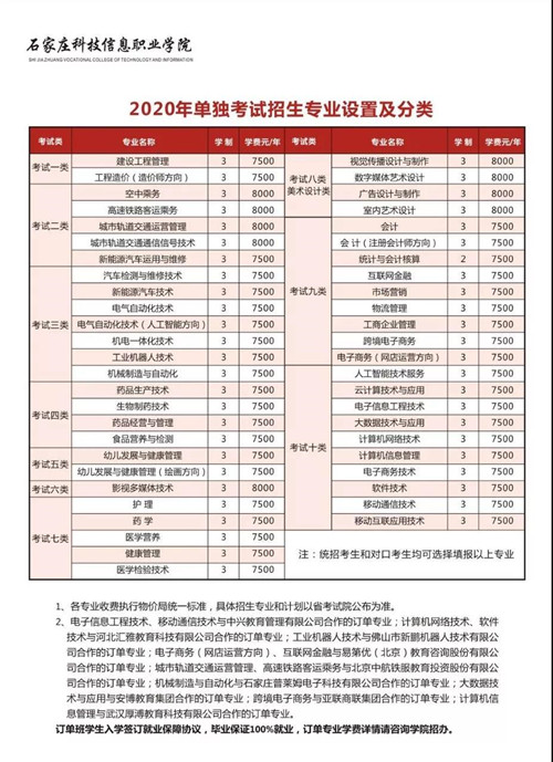 石家庄科技信息职业学院2020年招生计划（单独考试）