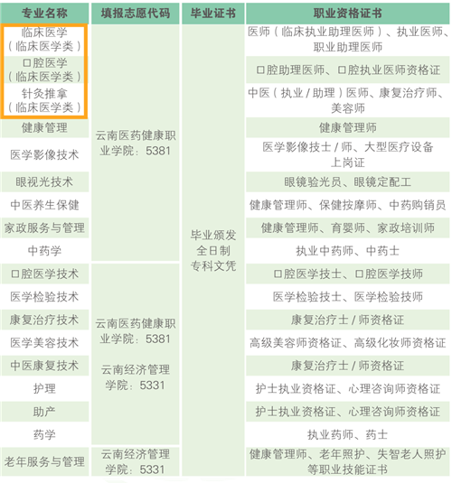 云南医药健康职业学院