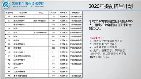 苏州卫生职业技术学院2020年提前招生