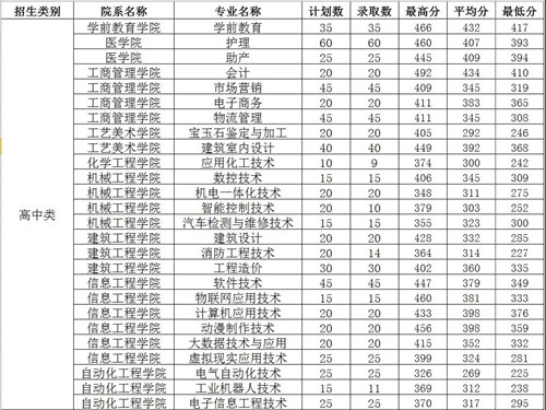 湄洲湾职业技术学院