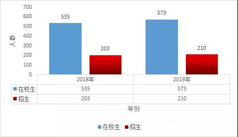 内蒙古卫生职业技术学校