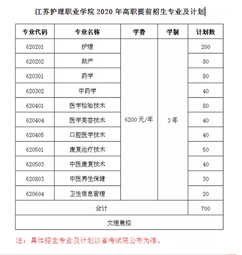 江苏护理职业学院2020年提前招生计划