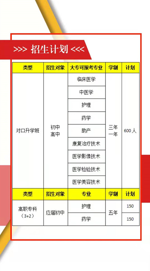 乐山医药科技学校招生