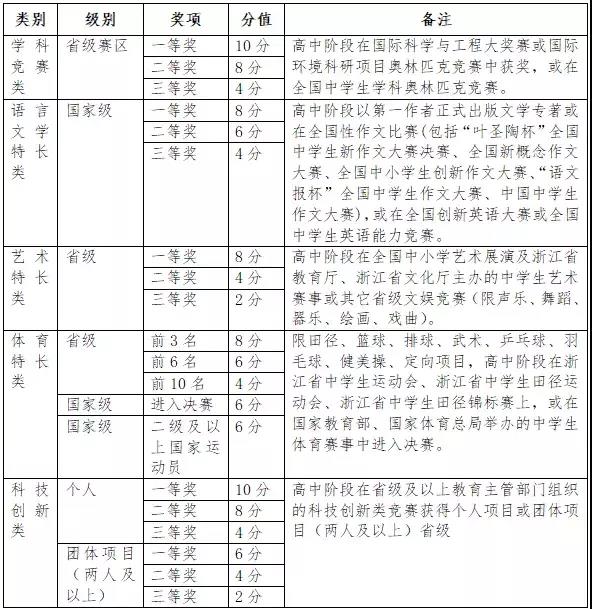 宁波卫生职业学院招生