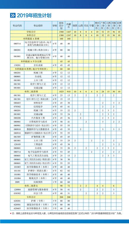 鄂尔多斯应用技术学院