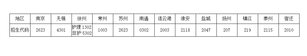 南京卫生高等职业技术学校招生代码