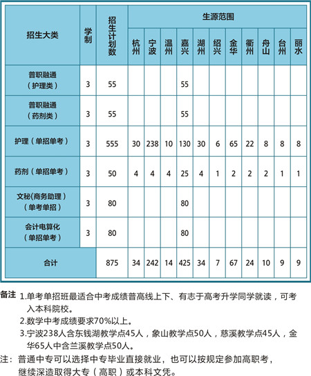 桐乡市卫生学校招生简章