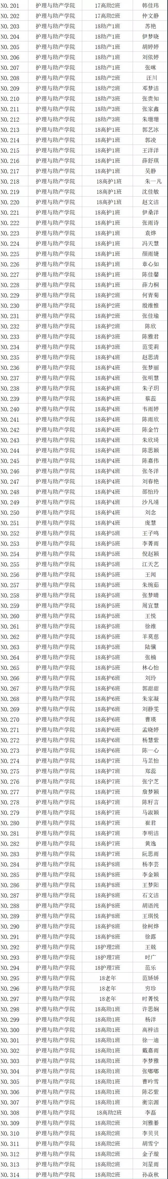 江苏护理职业学院招生