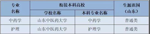 山东中医药高等专科学校招生