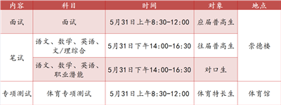 长沙卫生职业学院招生计划