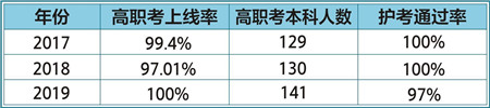 桐乡市卫生学校招生简章