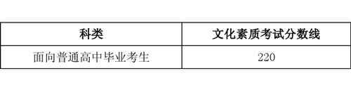 湄洲湾职业技术学院2020年最低录取控制线（春招）公布！