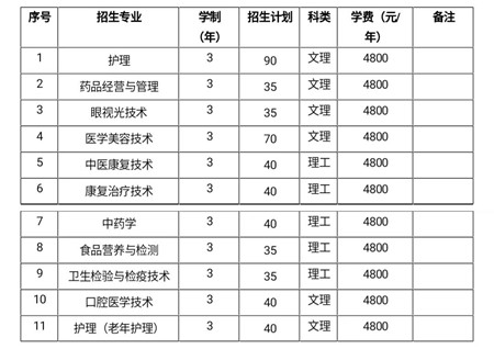 铁岭卫生职业学院